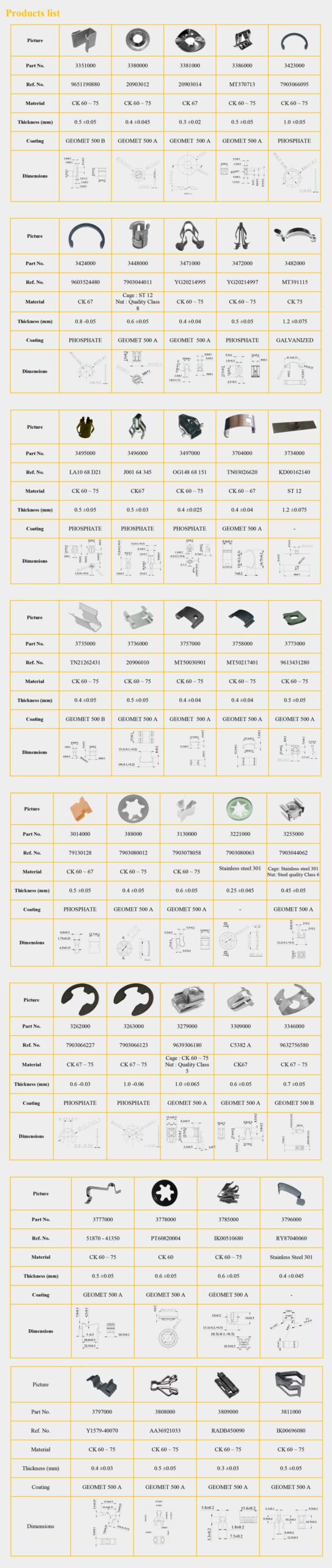 Технические характеристики продукта